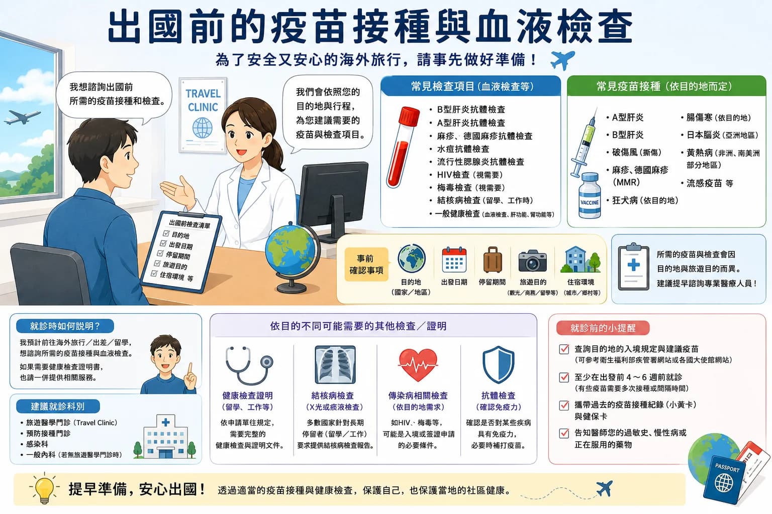 渡航前のワクチン接種・血液検査のご案内(中国語)