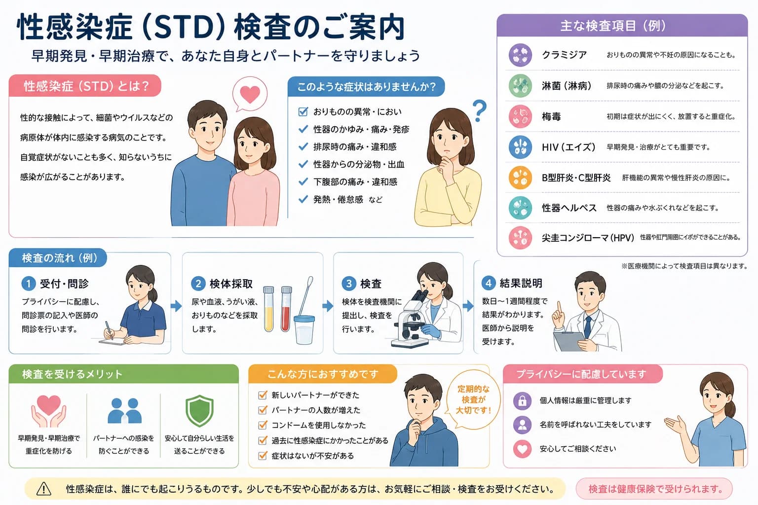 性感染症(STD)検査のご案内